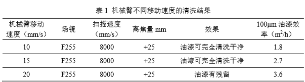 1585126558299558.png 表1.png